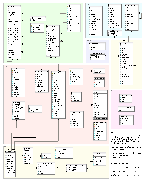 Joomla 1.5 Database Schema
